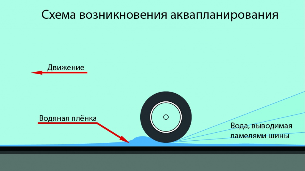 Аква планирование Аква планирование