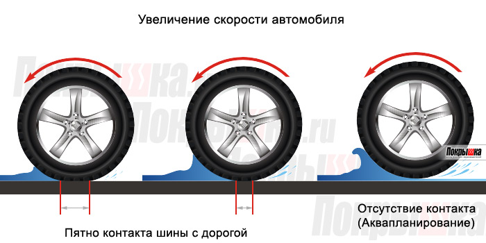 Аква планирование Аква планирование
