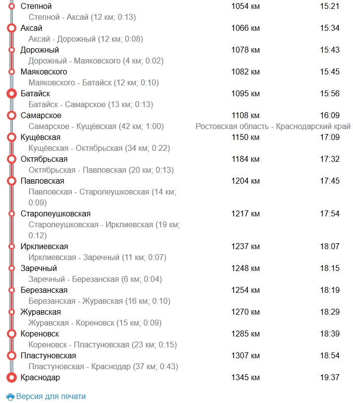 Города по дороге от Москвы до Краснодара Города по дороге от Москвы до Краснодара